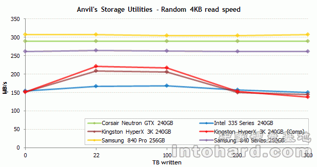 ̬Ӳд300TBIntel 335Ҳˡ