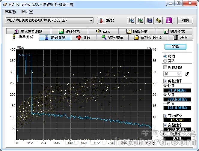 SSDҲHDD Ӳʵ