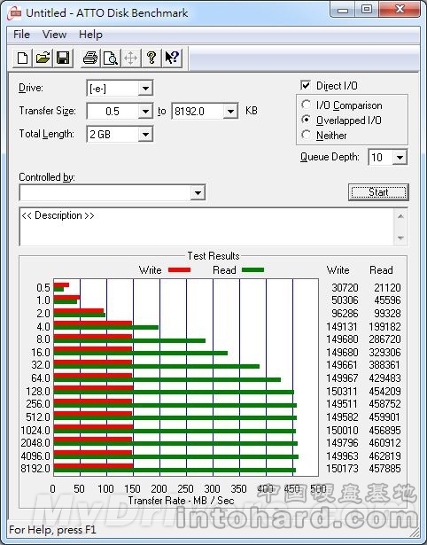 SSDҲHDD Ӳʵ