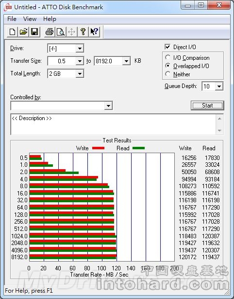 SSDҲHDD Ӳʵ
