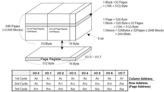 Nand Flashݶдд