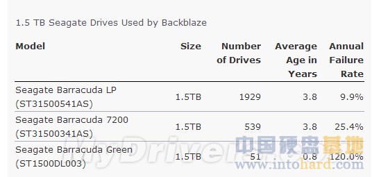 /ϣ/ 2TB/3TB Ӧļң