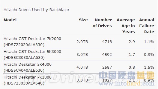/ϣ/ 2TB/3TB Ӧļң