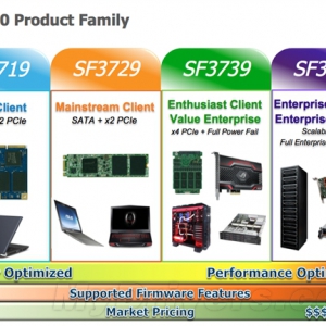 ͿˣSandForce SF3739ȫ¸߶
