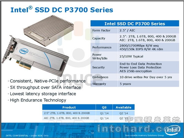 2TB2.8GB/sIntelɢƬ̬Ӳֲ̿ع