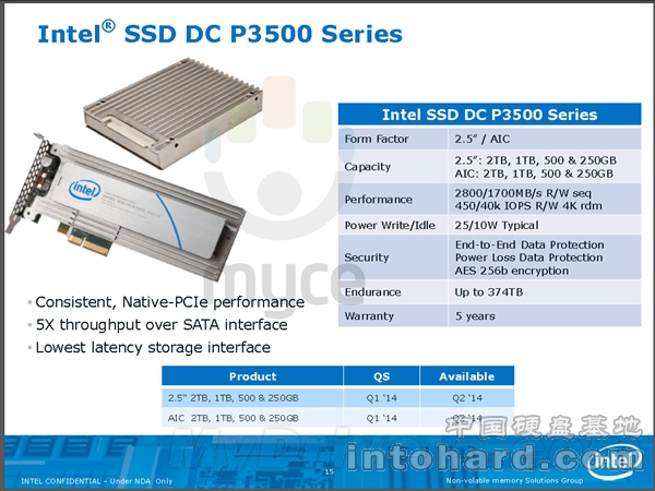2TB2.8GB/sIntelɢƬ̬Ӳֲ̿ع
