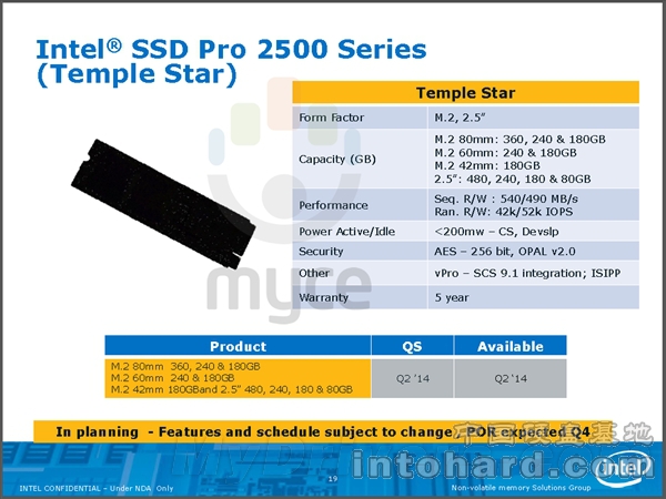 2TB2.8GB/sIntelɢƬ̬Ӳֲ̿ع