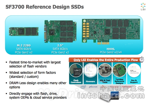 SandForceʽSATA/PCI-E