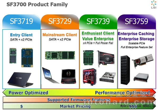 SandForceع⣺2TB/ܵﱤ