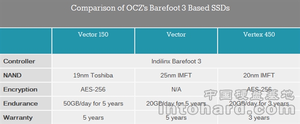 OCZ¶SSDԼء֥19nm