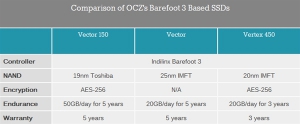 OCZ¶SSDԼء֥19nm