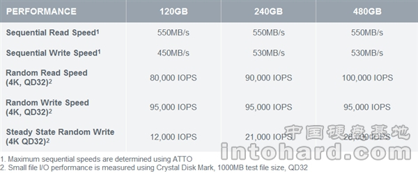 OCZ¶SSDԼء֥19nm