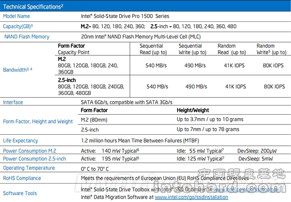 SSD 530棺Intelù̬Pro 1500