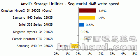 ̬Ӳ̿ɿԲԣд22TB֮󡭡