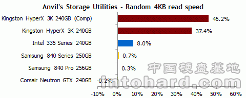 ̬Ӳ̿ɿԲԣд22TB֮󡭡