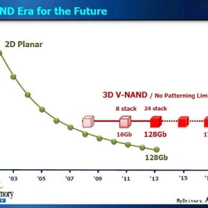 ʿSanDisk⣺Ҳ3D