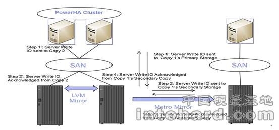 LVM.png
