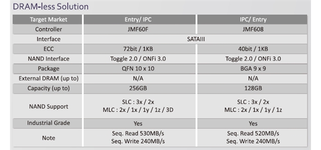 SSDˣ510MB/s