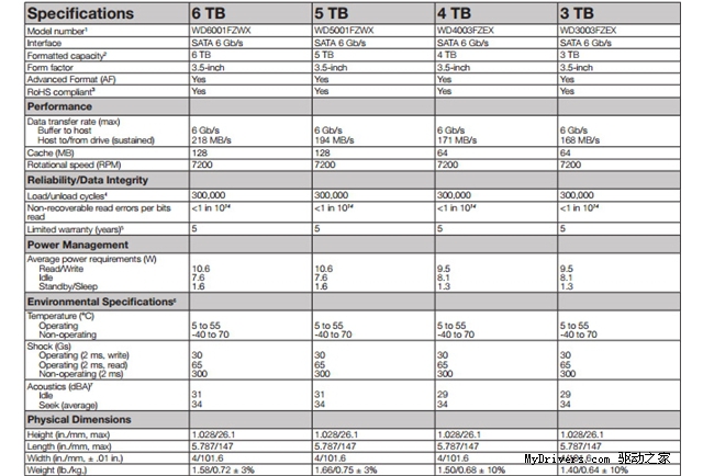 6TB ٶȱ