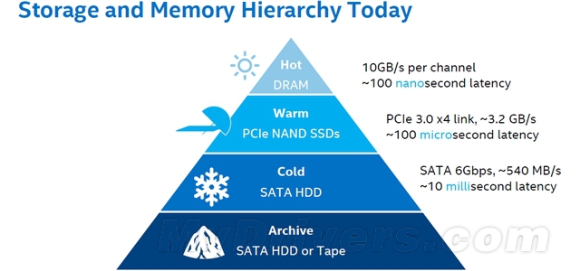 Intel100+TB SSD 2019굽