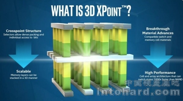 Intel/美光合造3D闪存：速度快千倍