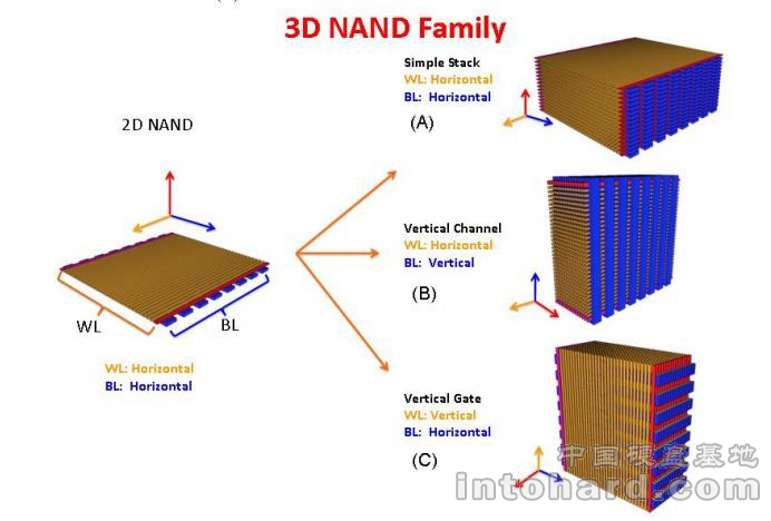 3D NAND闪存是个啥？立体堆叠Flash存储