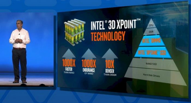 ƻMBPIntel 3D XPoint ϧ