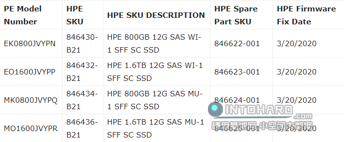 SSD固态硬盘使用40000小时掉盘问题：SAS企业级固态固件修复